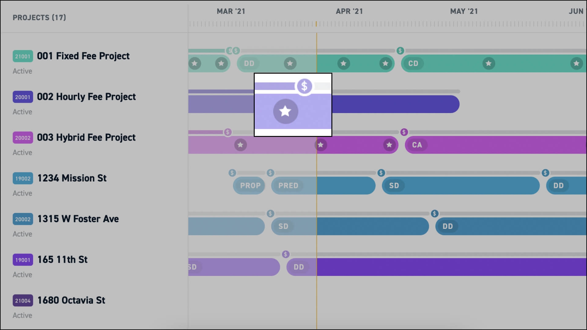 Gantt Chart Architecture Template Monograph