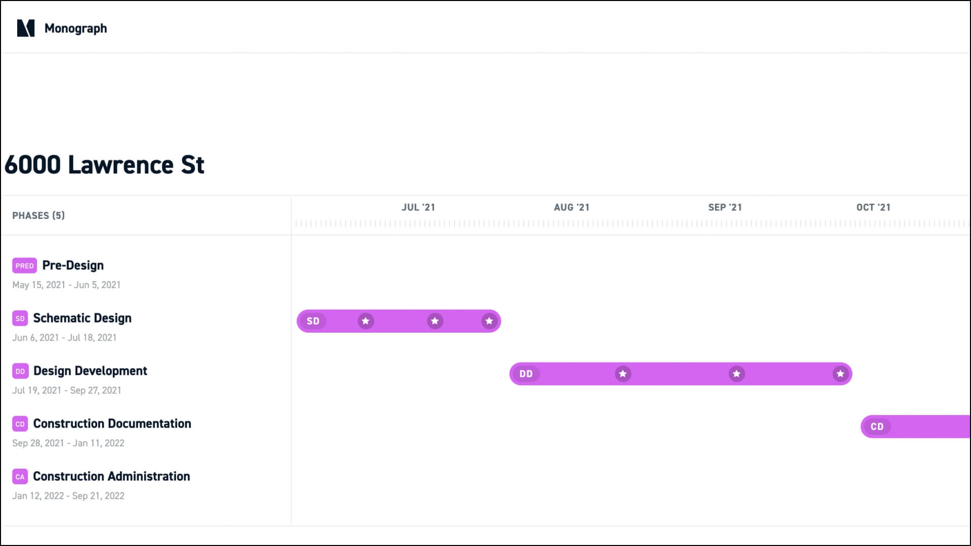 Gantt Chart Architecture