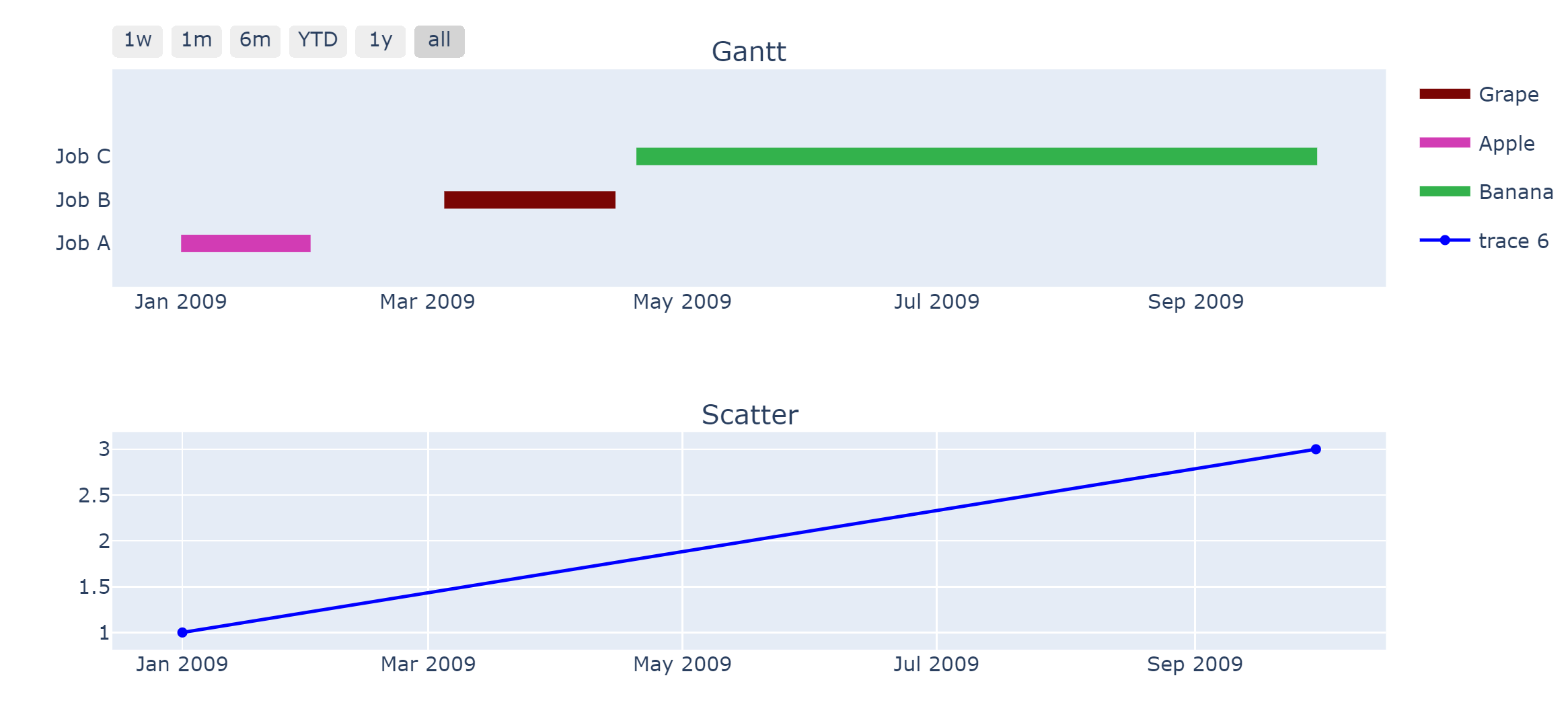 Gantt Chart As Subplot Plotly Python Plotly Community Forum