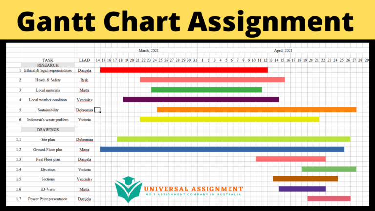 Gantt Chart Assignment Universal Assignment