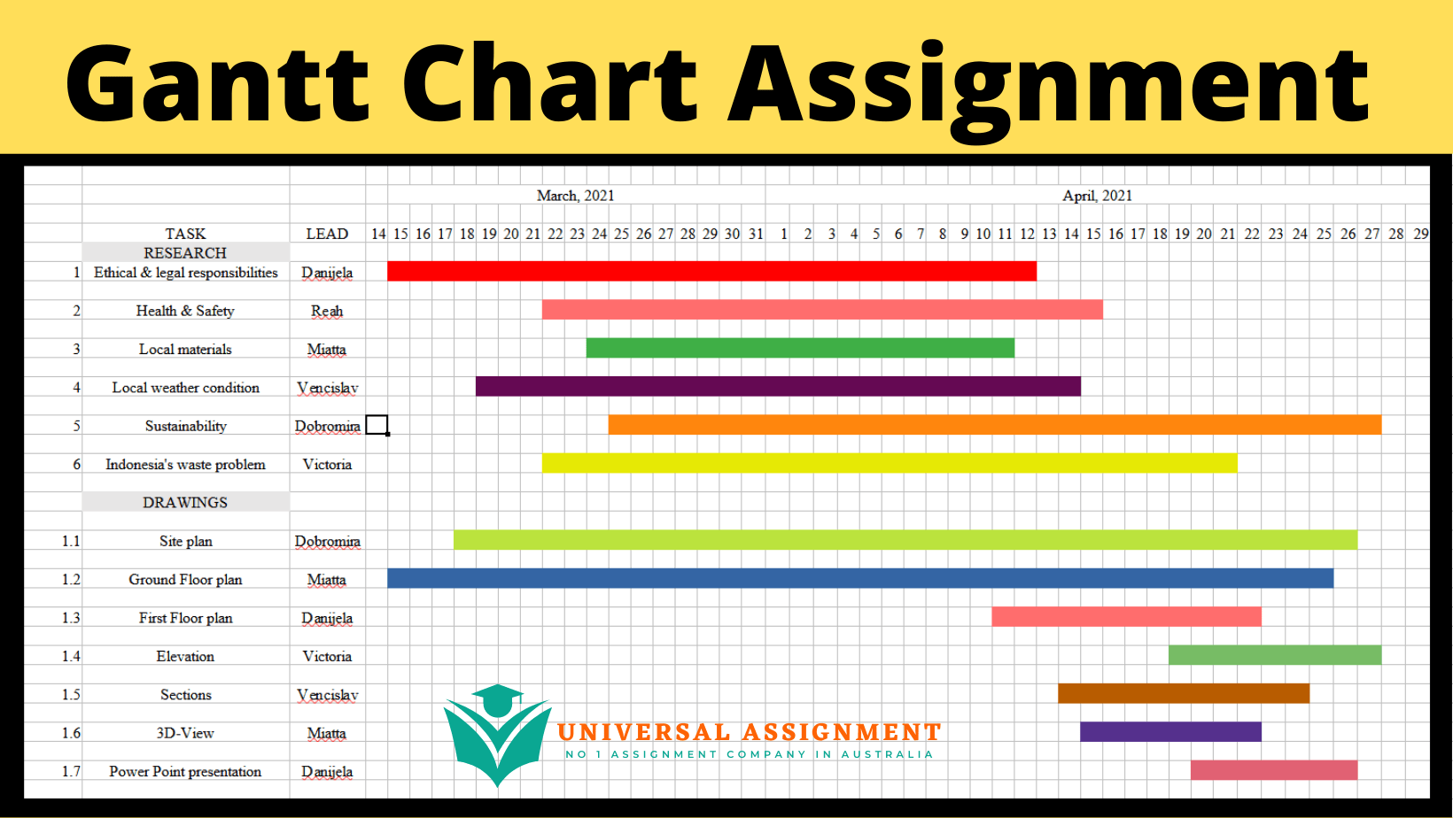Gantt Chart Assignment Universal Assignment Gantt Chart Assignment Universal Assignment