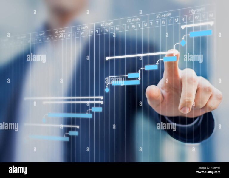 Gantt Chart Background Hi res Stock Photography And Images Alamy