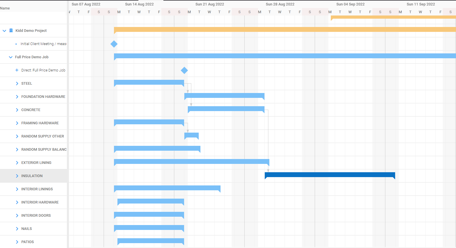 Gantt Chart Builda Price