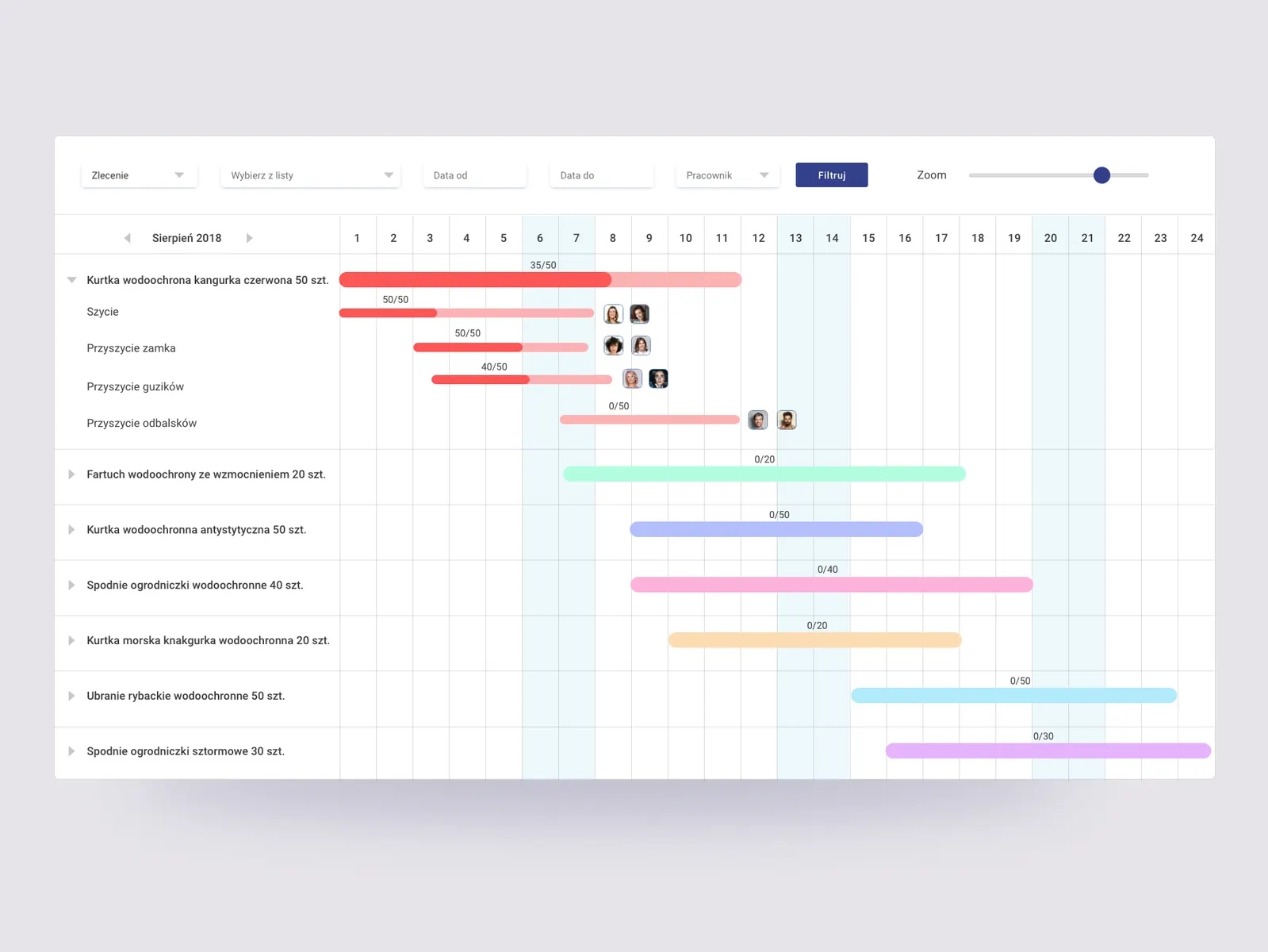 Crm Gantt Chart