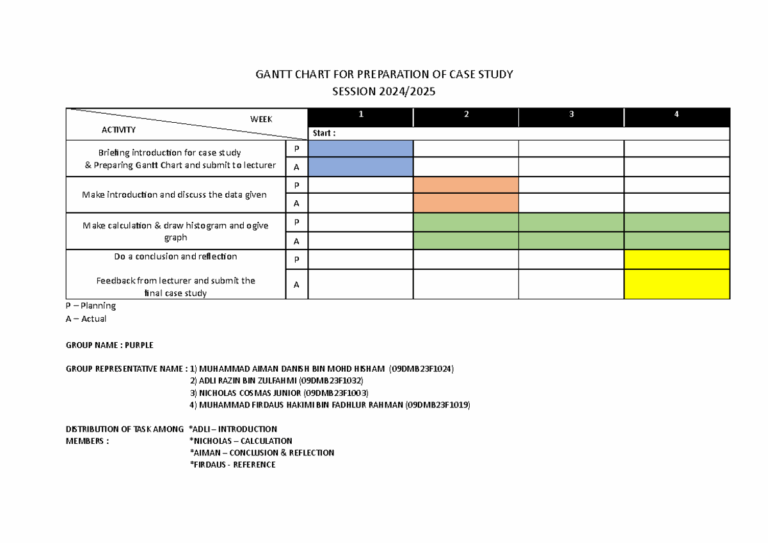 Gantt Chart CASE Study Math 3 GANTT CHART FOR PREPARATION OF CASE STUDY SESSION 2024 P Studocu