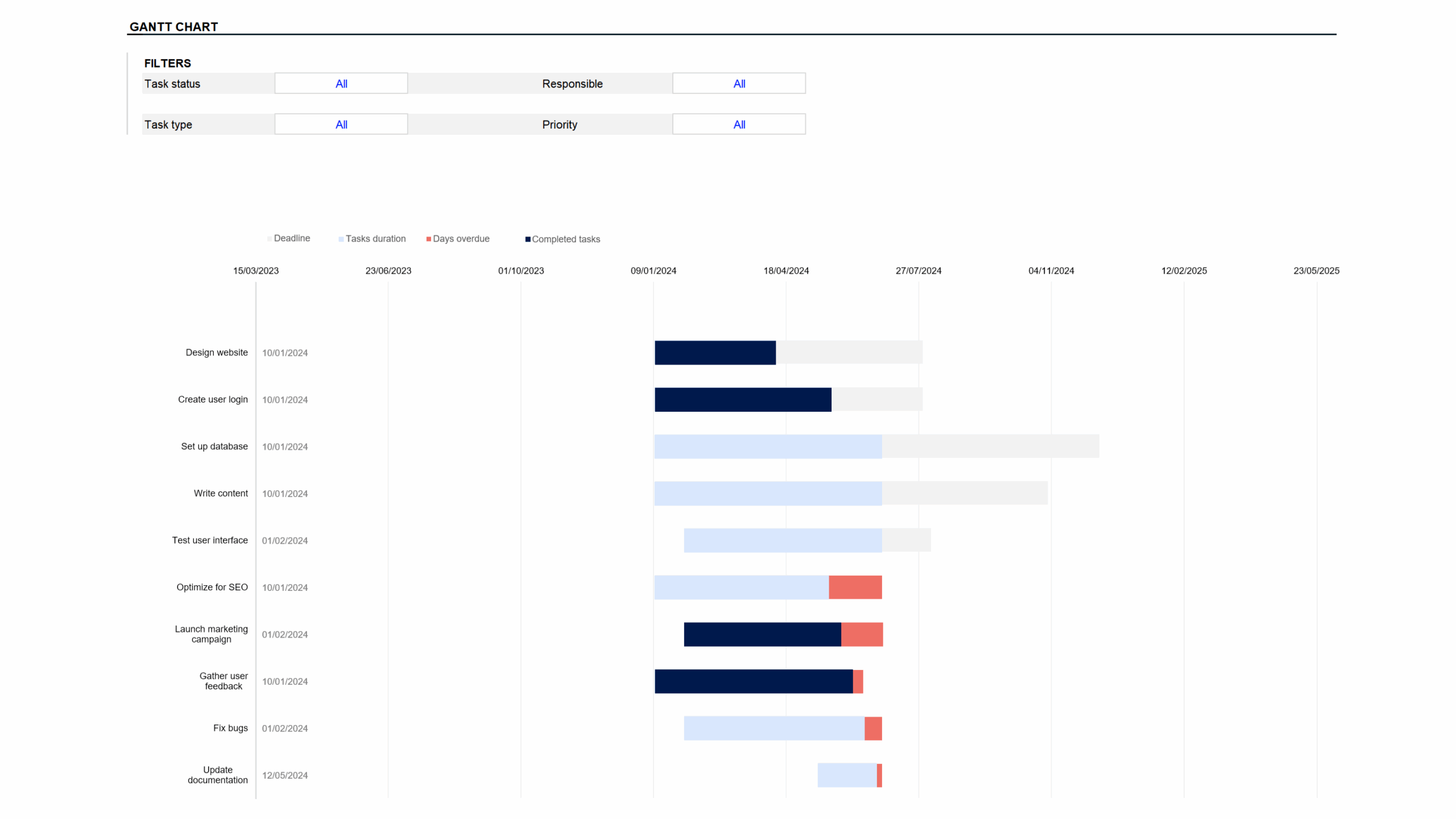 Complicated Gantt Chart