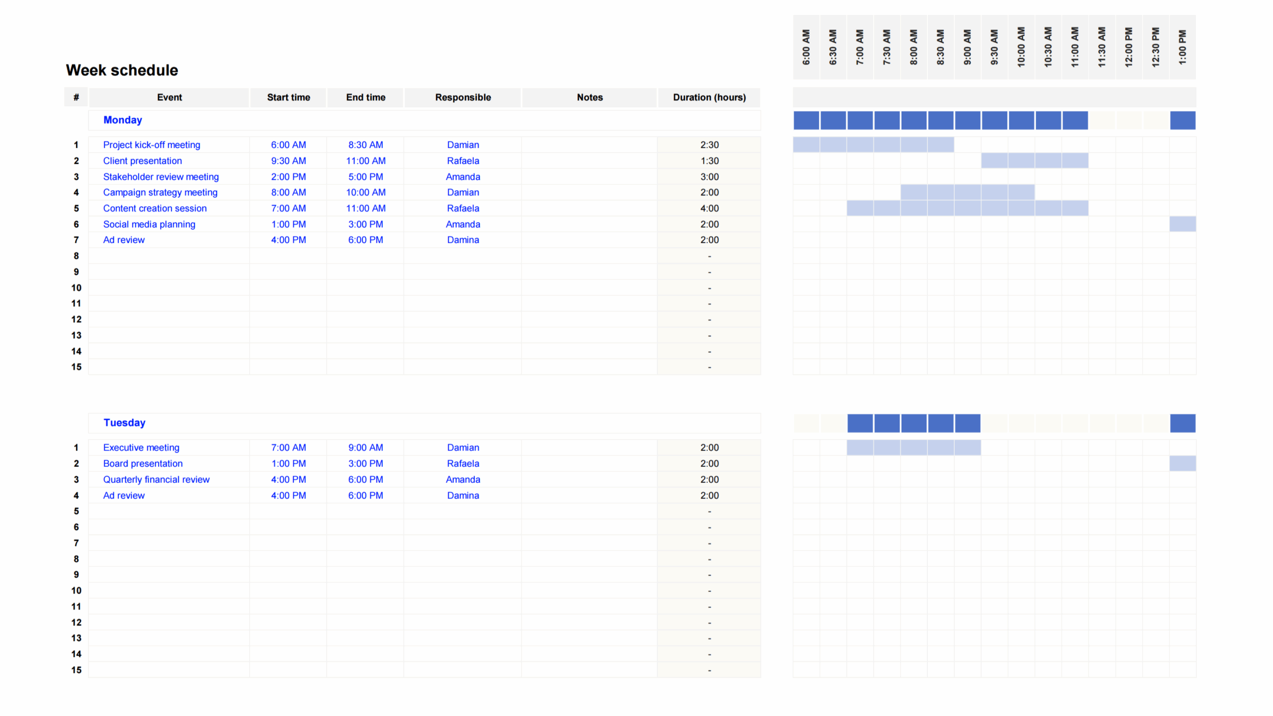 Hourly Gantt Chart