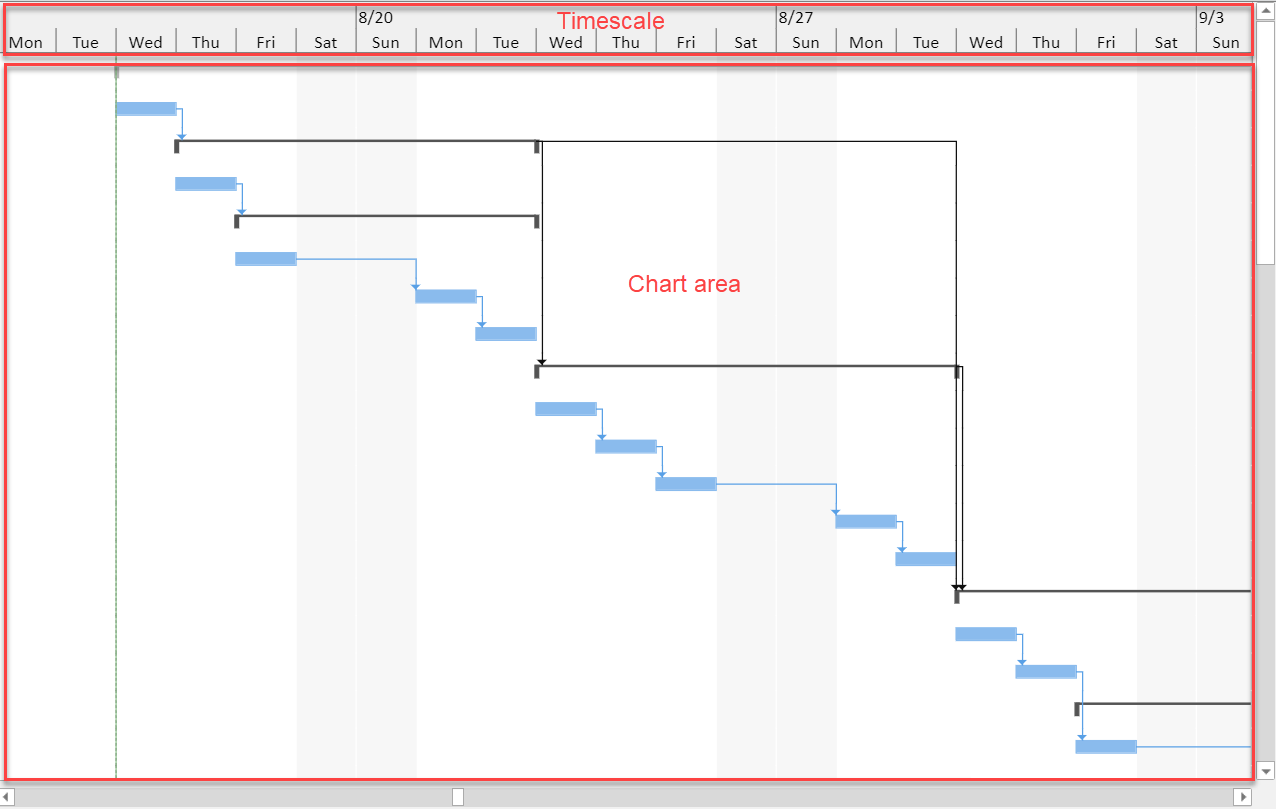 Gantt Chart Components JavaScript Spreadsheet SpreadJS Gantt Chart Components JavaScript Spreadsheet SpreadJS