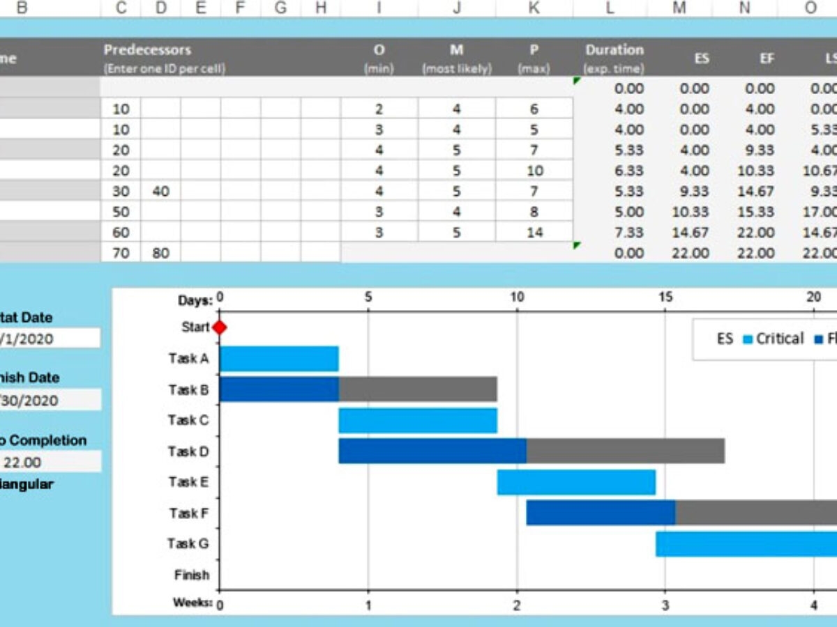 Gantt Chart Critical Path Method Cpm Template Excel
