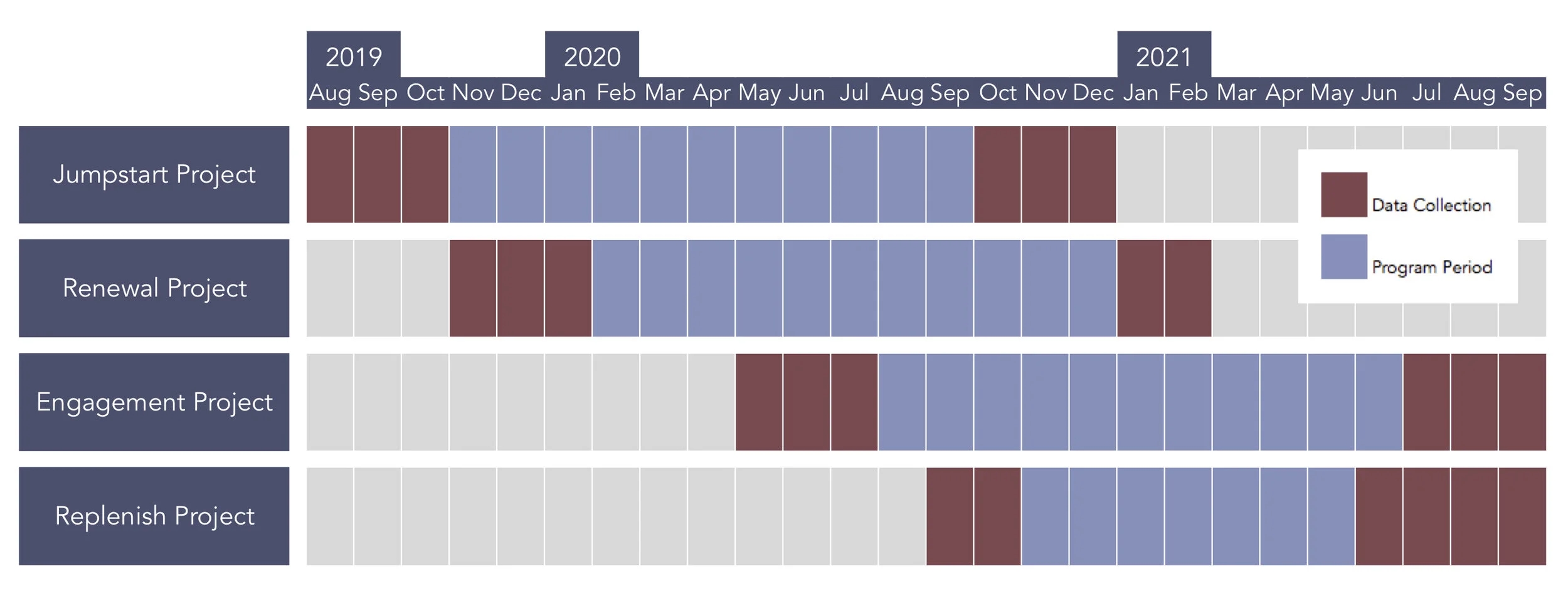 Gantt Chart Data Viz For Nonprofits 60 Second Data Tips For 