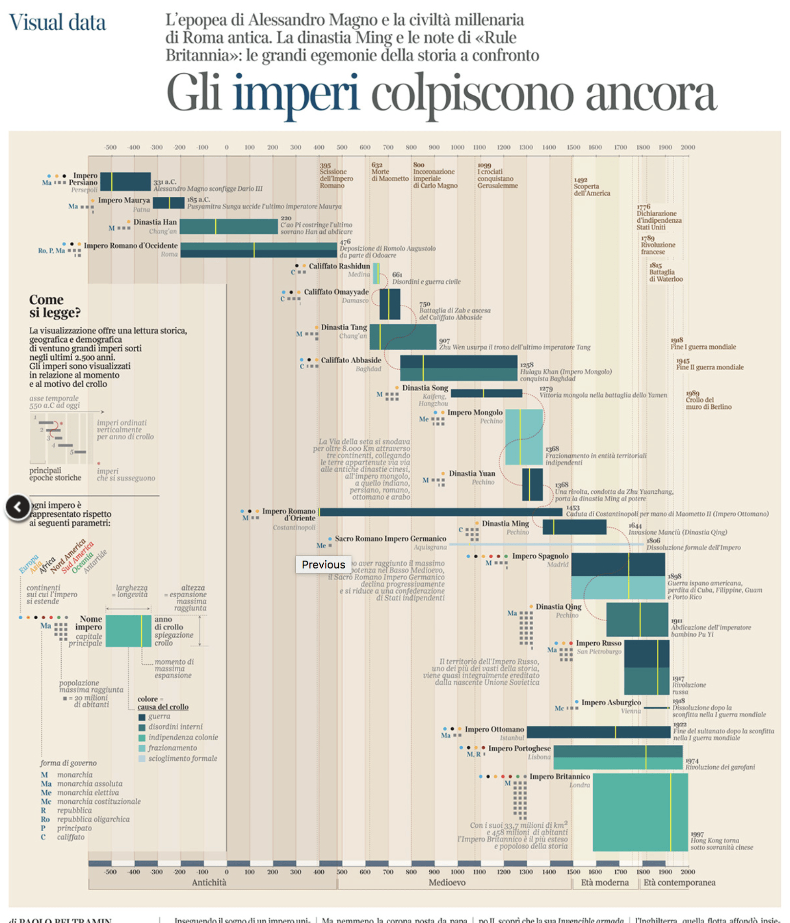 Gantt Chart Data Viz Project