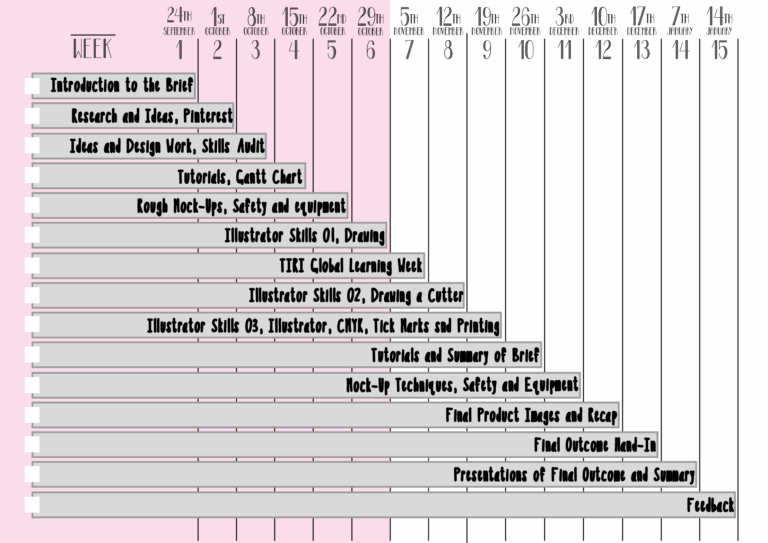GANTT CHART Designsbyjessicastafford
