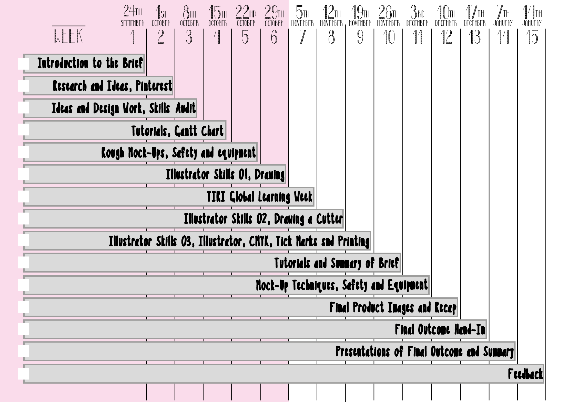 GANTT CHART Designsbyjessicastafford