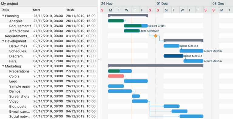 Gantt Chart DlhSoft Team s Blog