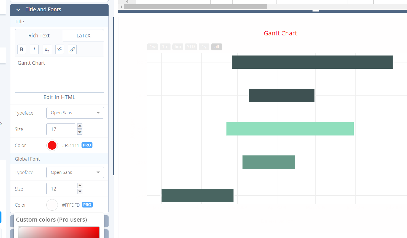 Gantt Chart Latex Online