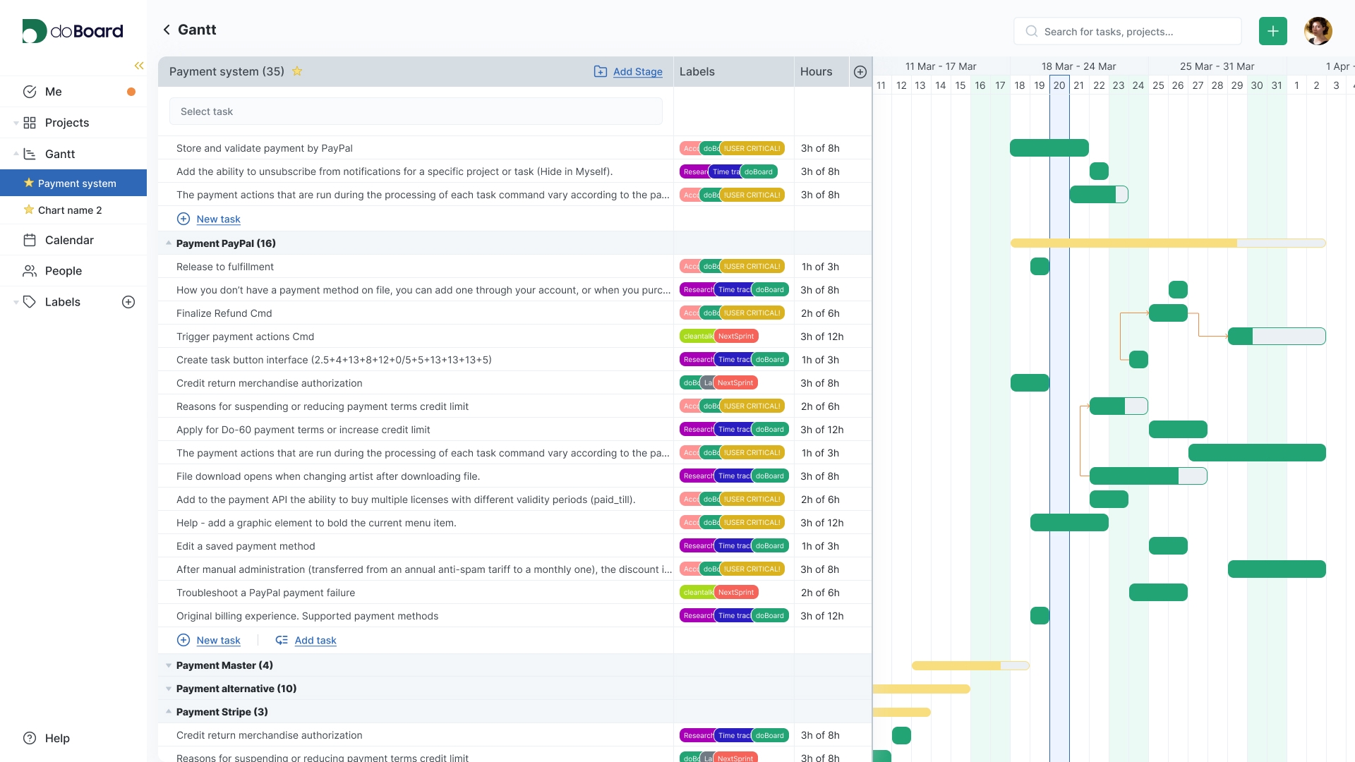 Gantt Chart Doing Best To Have 100 Projects On Time Gantt Chart Doing Best To Have 100 Projects On Time
