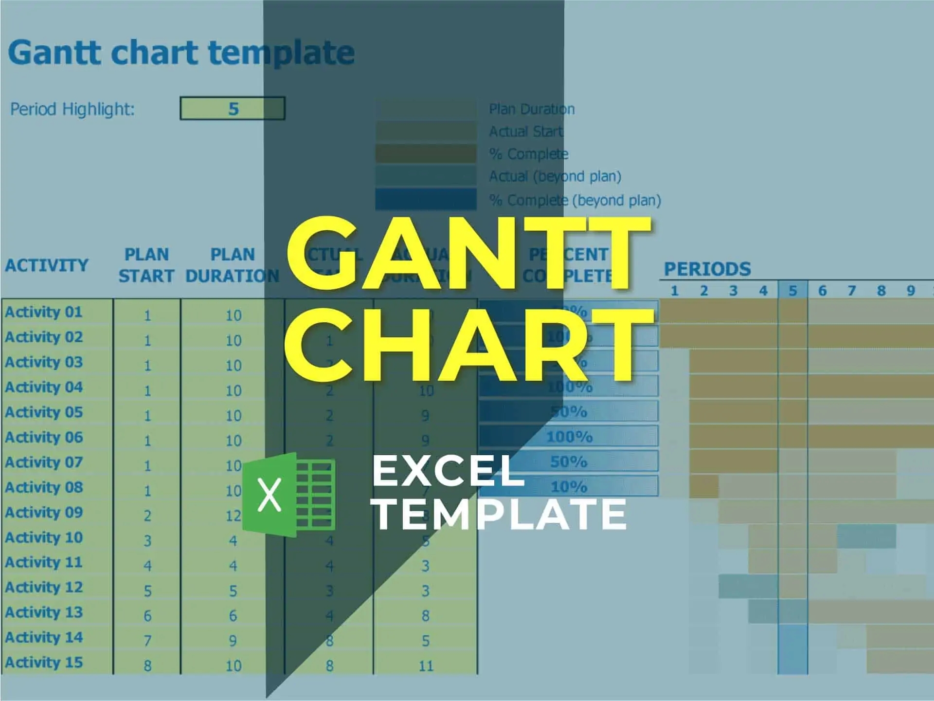 Gantt Chart Example EFinancialModels