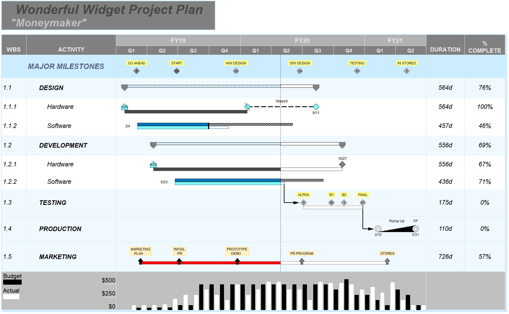 Gantt Chart Examples Gantt Charts