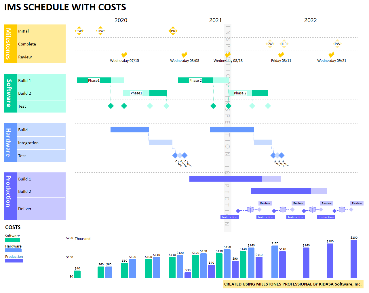 Gantt Chart Dates