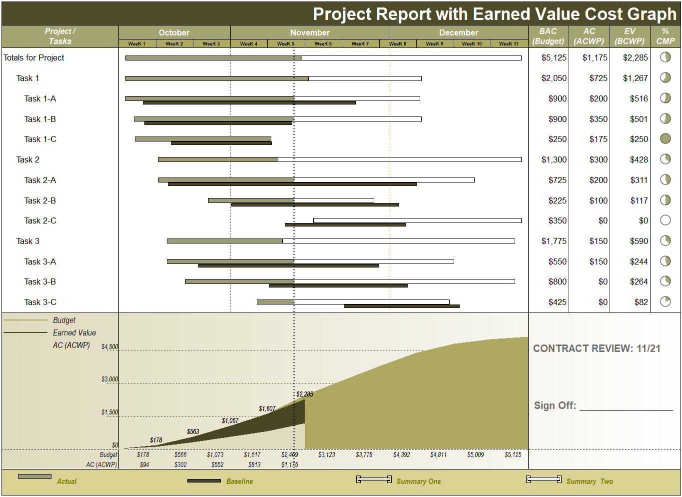 Gantt Chart Examples Gantt Charts Gantt Chart Examples Gantt Charts