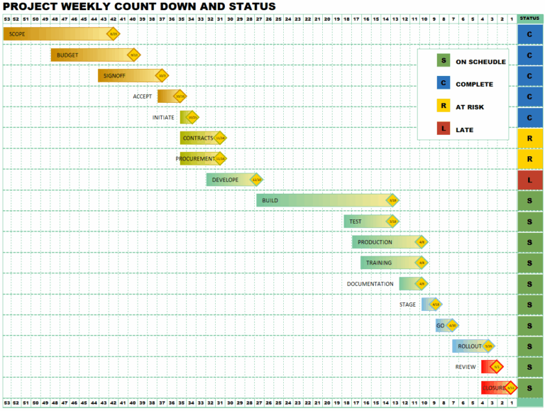 Gantt Chart Examples Gantt Charts