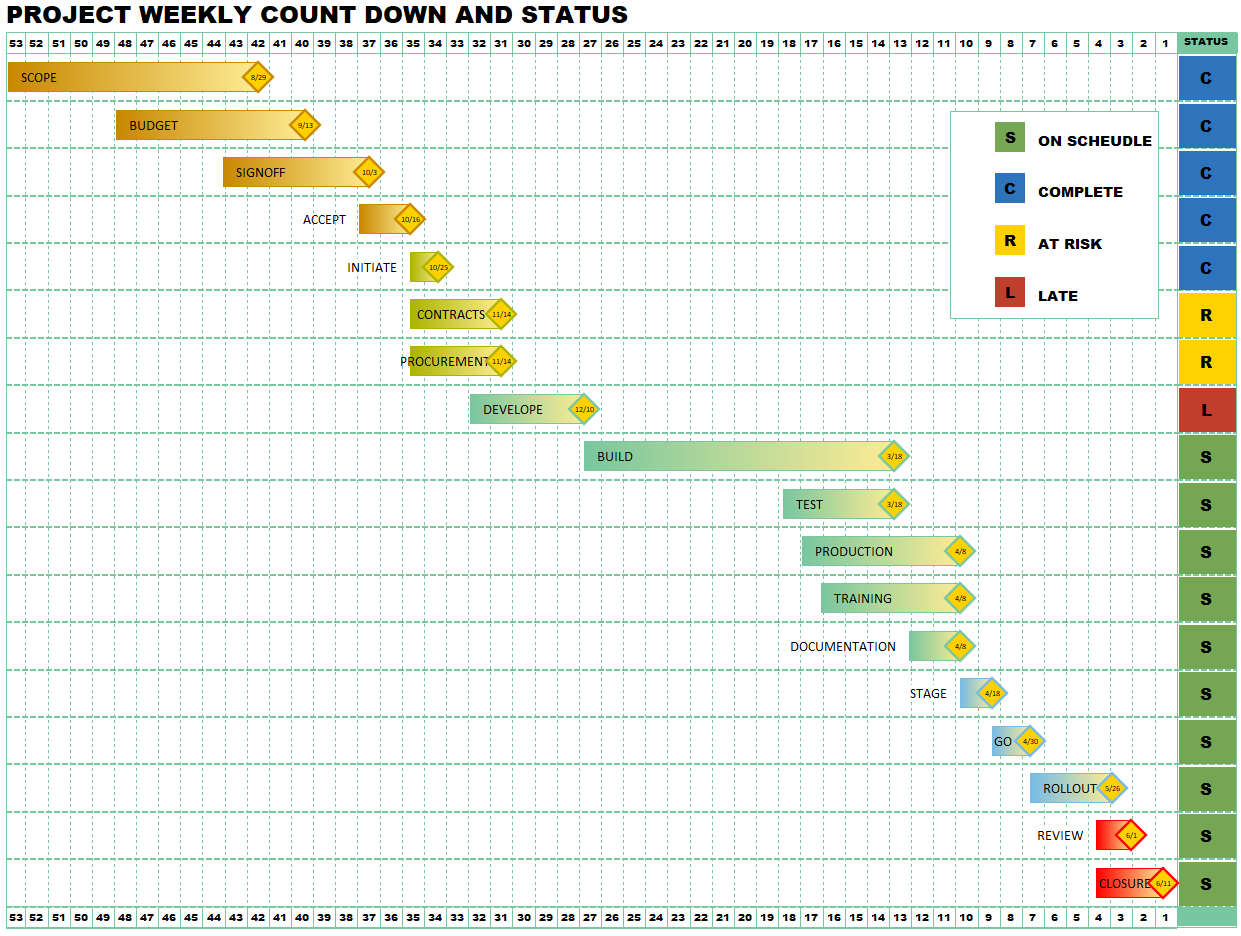 Gantt Chart Examples Gantt Charts