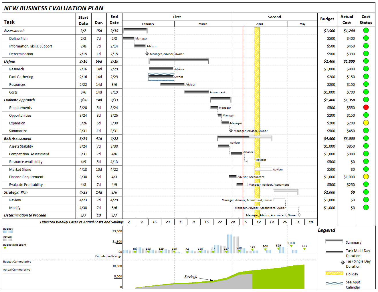 Gantt Chart Sample
