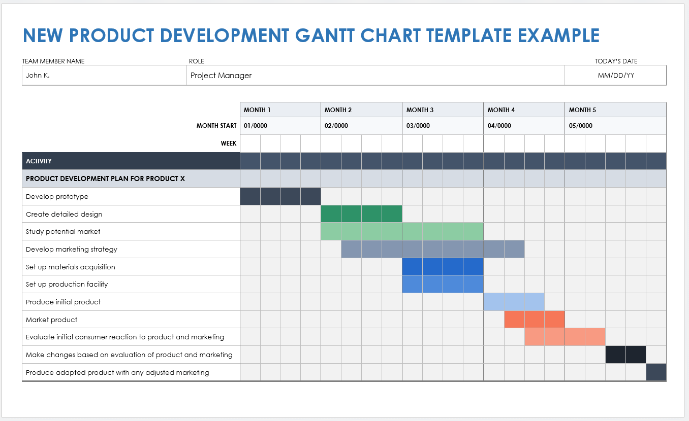 Gantt Chart Examples