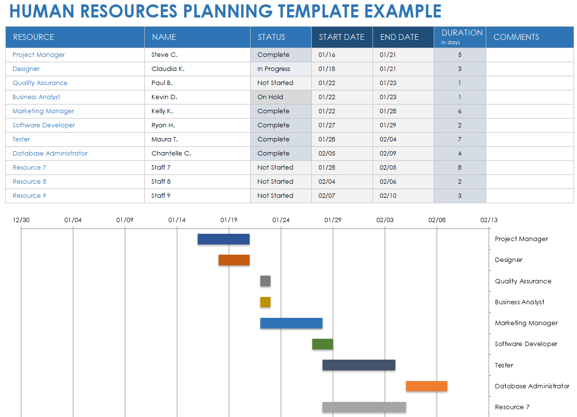 Gantt Chart Smartsheet