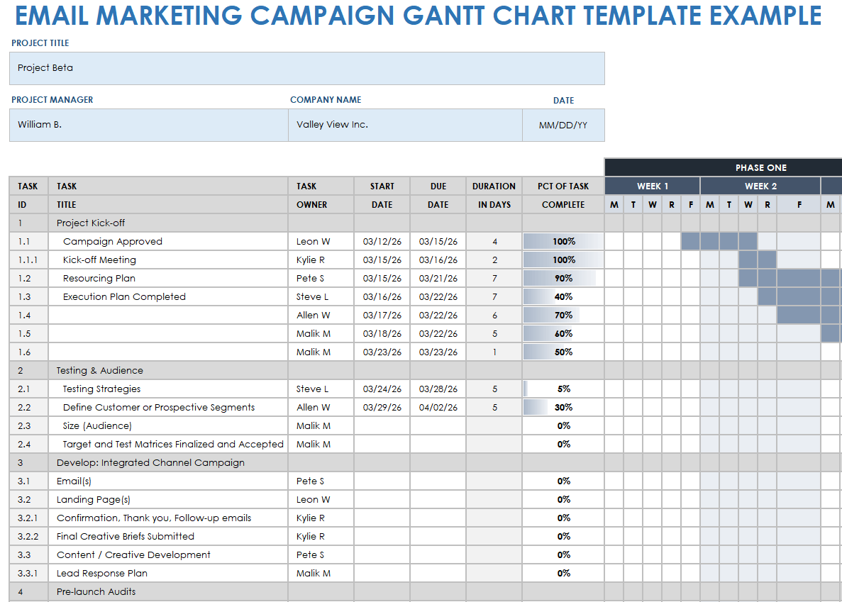 Example Gantt Chart Project