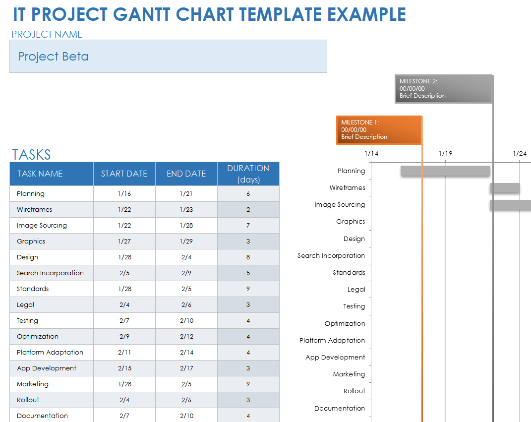 Gantt Chart Smartsheet Tutorial