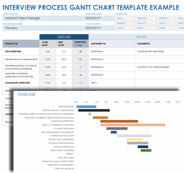 Gantt Chart Examples Smartsheet