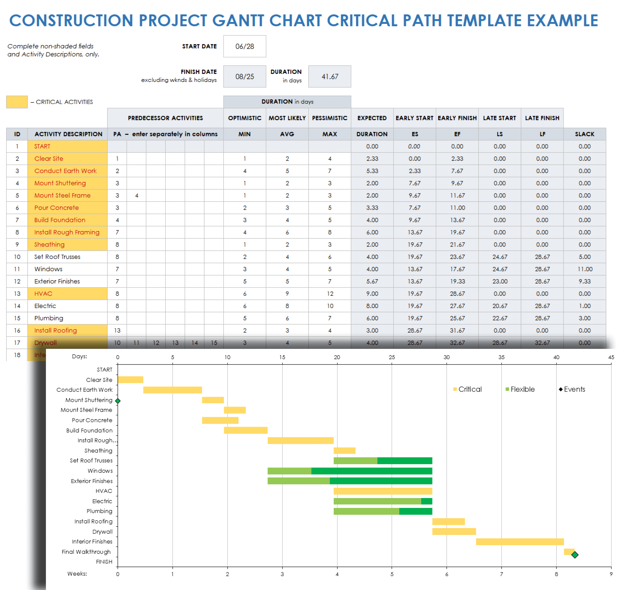 Gantt Chart Examples Smartsheet