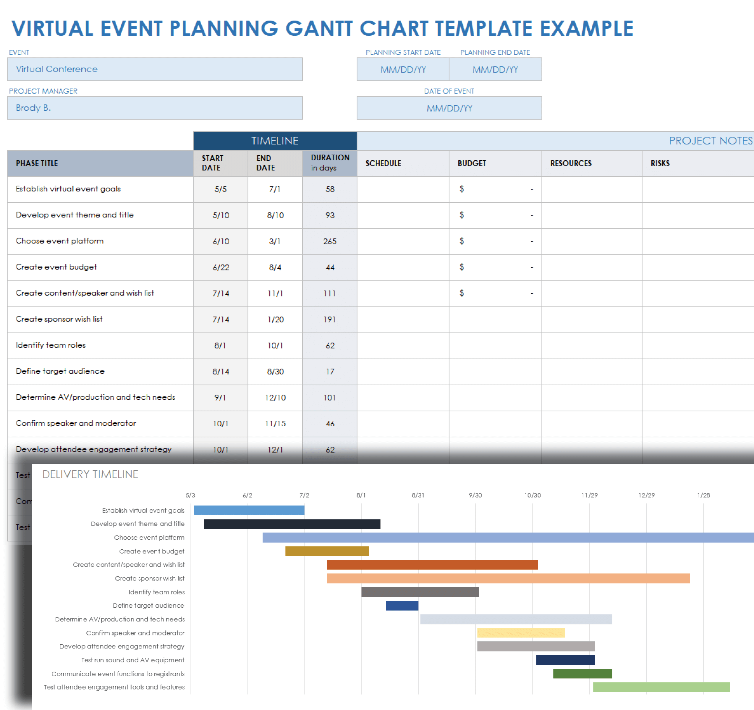 Gantt Chart Examples Smartsheet