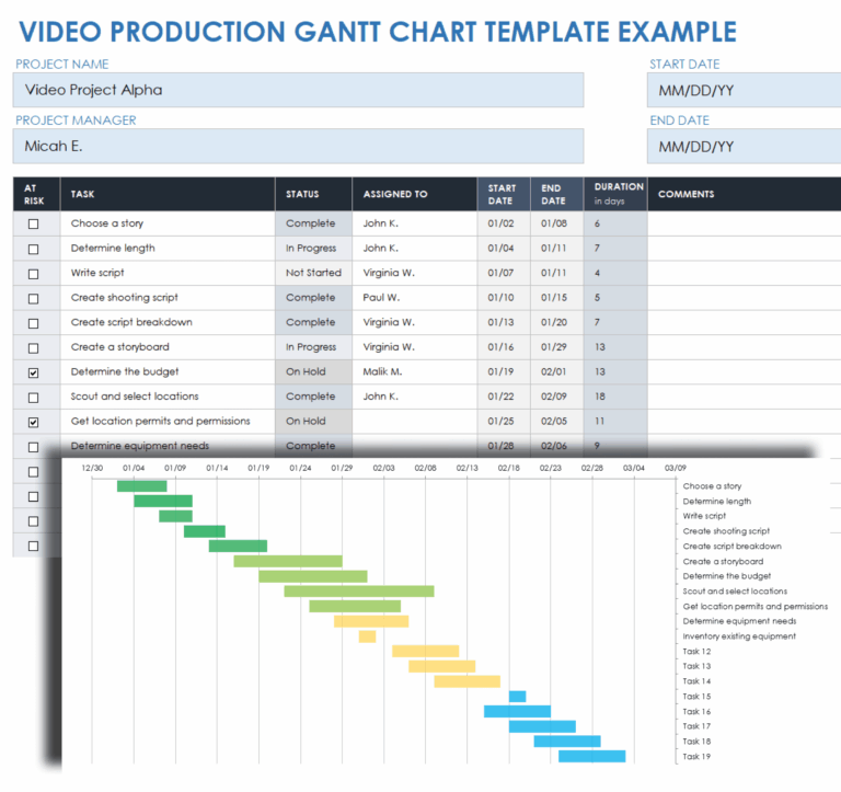 Gantt Chart Examples Smartsheet