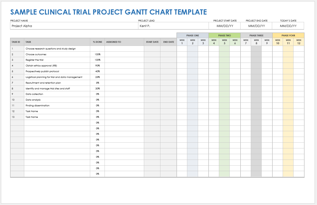 Gantt Chart Examples Smartsheet