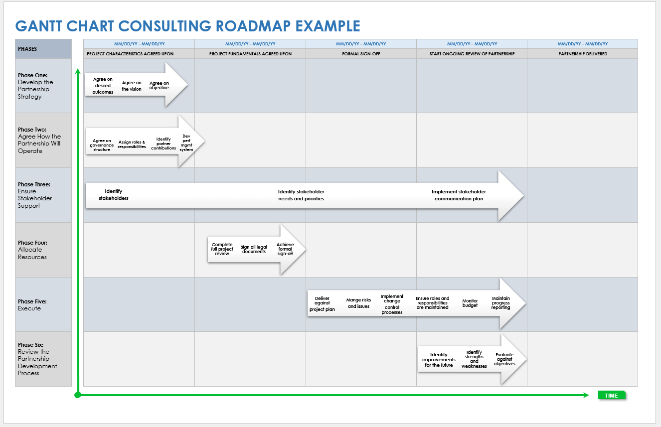 Gantt Chart Examples Smartsheet
