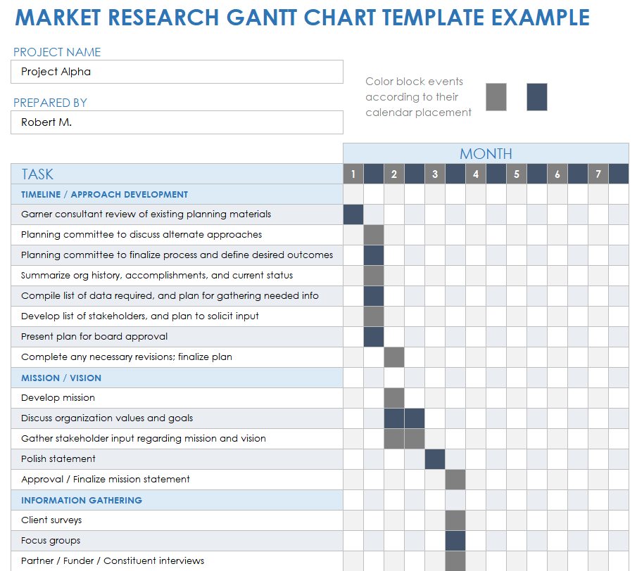 Gantt Chart Examples Smartsheet