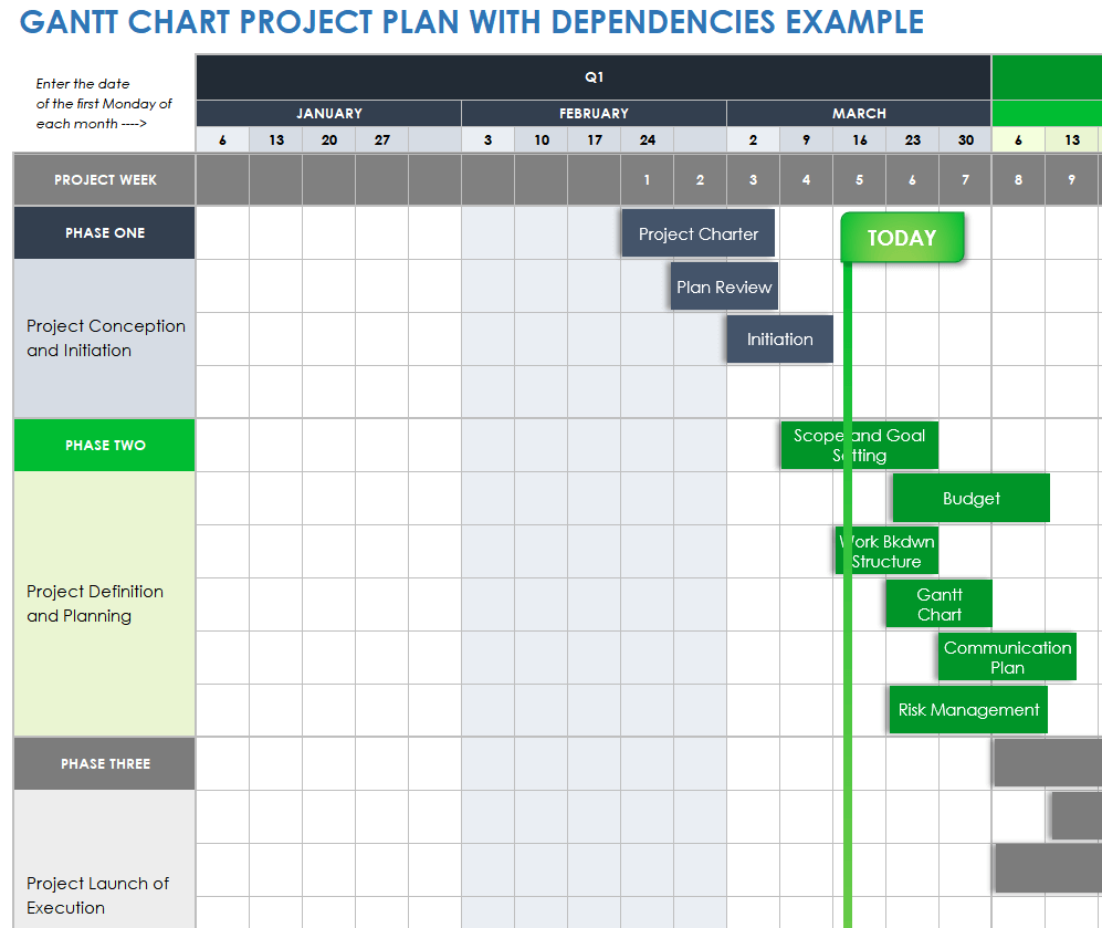 Gantt Chart Examples Smartsheet