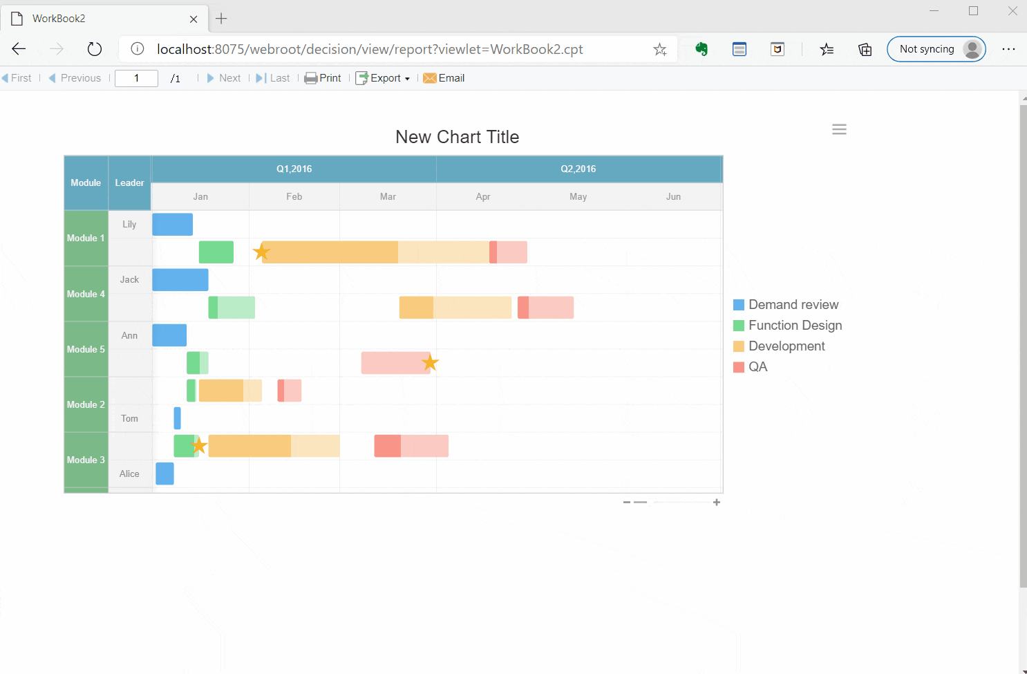 Gantt Chart Examples Tools And Templates FineReport