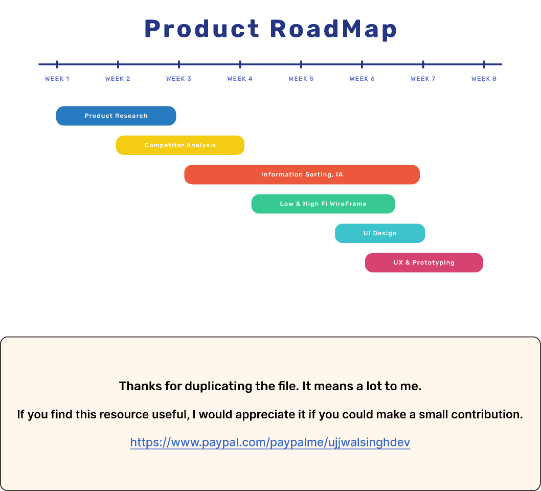 Gantt Chart Figma Gantt Chart Figma