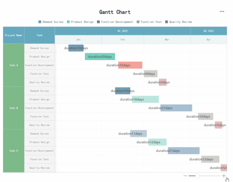 Gantt Chart FineReport Help Document