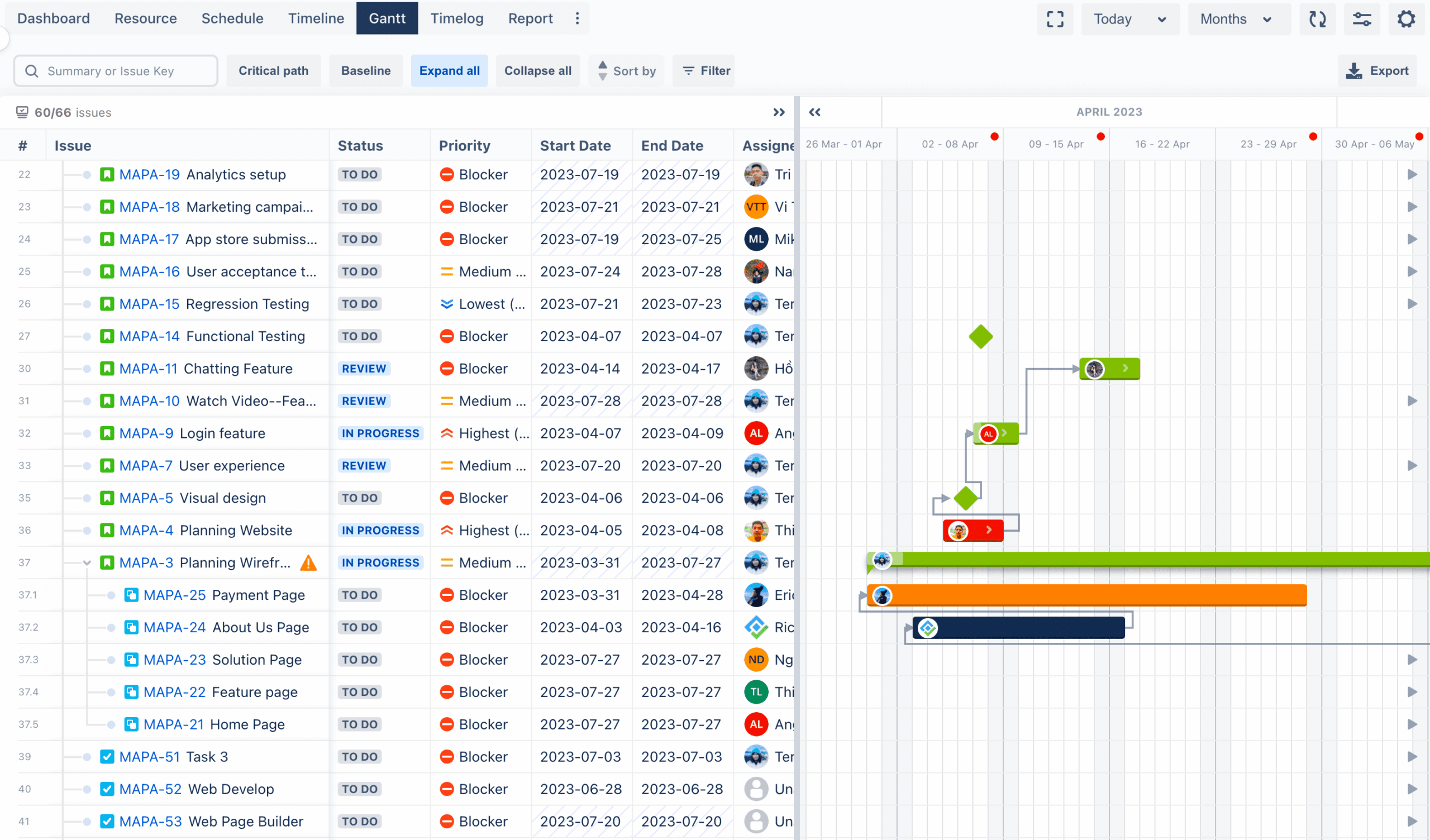 Gantt Chart For Jira With TeamBoard Project Management For Jira