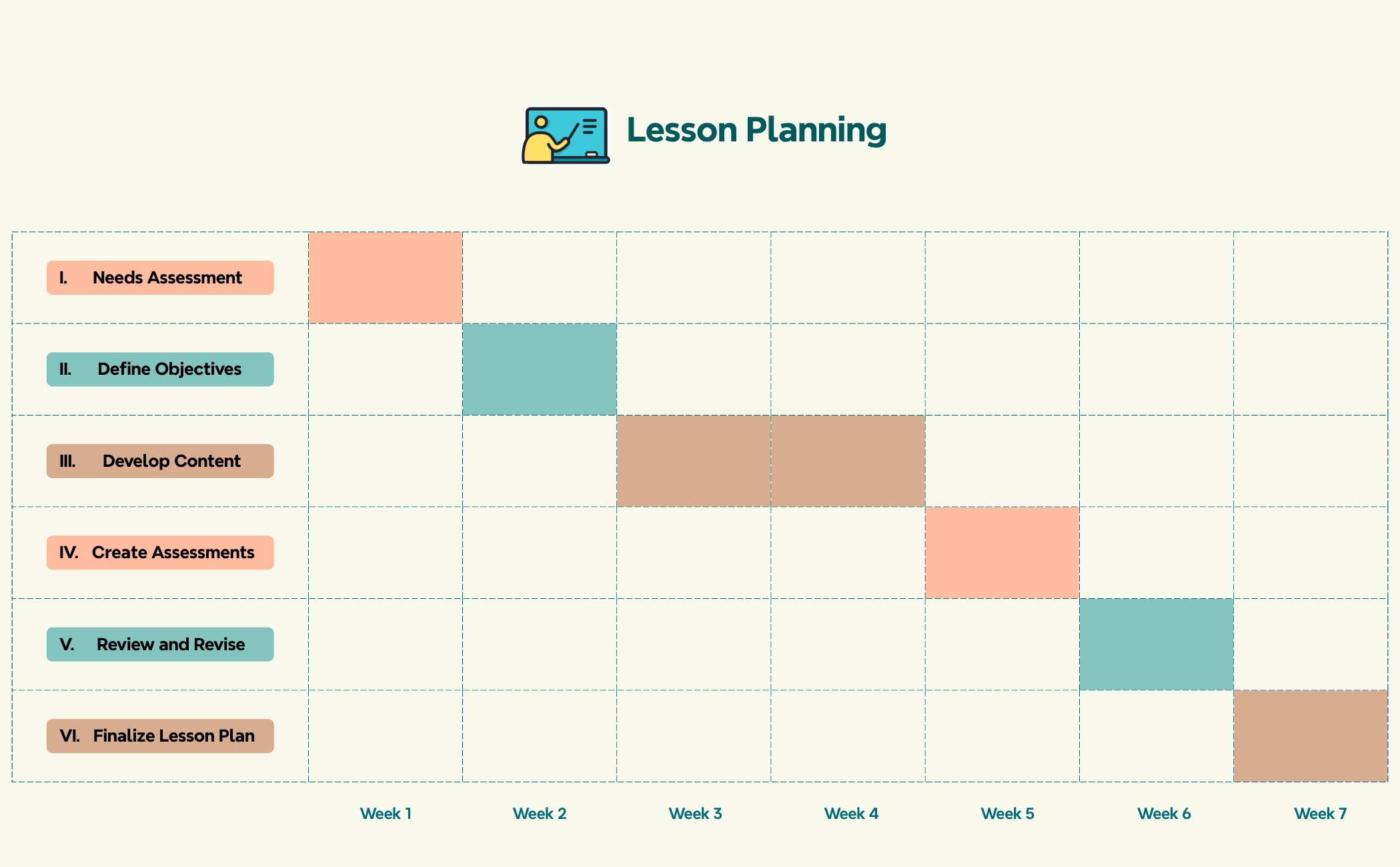 Gantt Chart For Lesson Planning Xmind Xmind