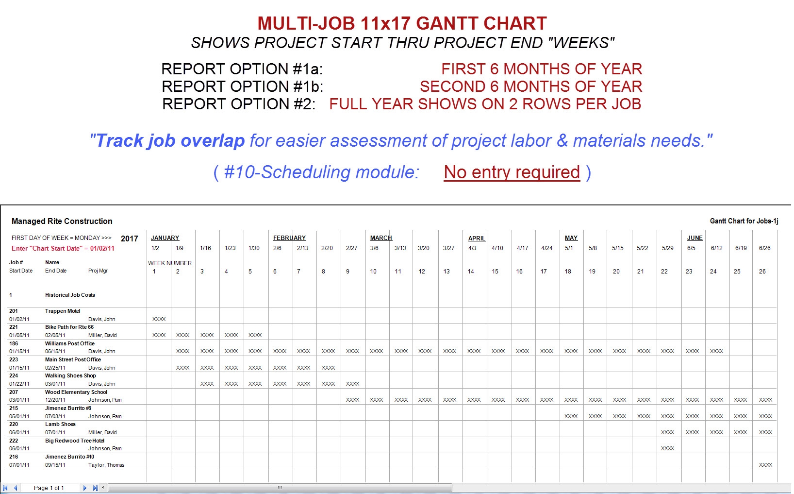 Gantt Chart For Multi Jobs By Weeks