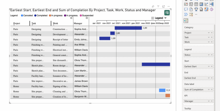 Gantt Chart For Project Management When To Use It And How To Build It
