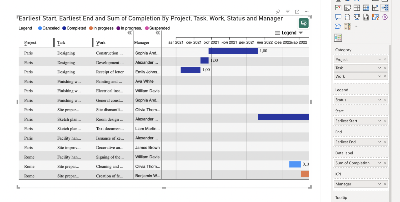 Gantt Chart Categories