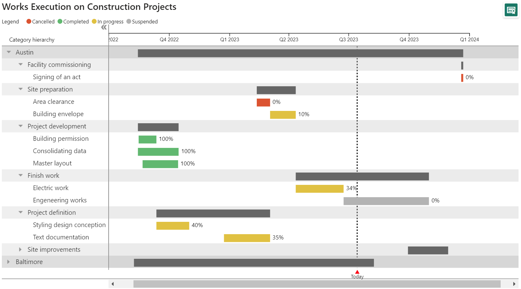 Gantt Chart For Project Management When To Use It And How To Build It