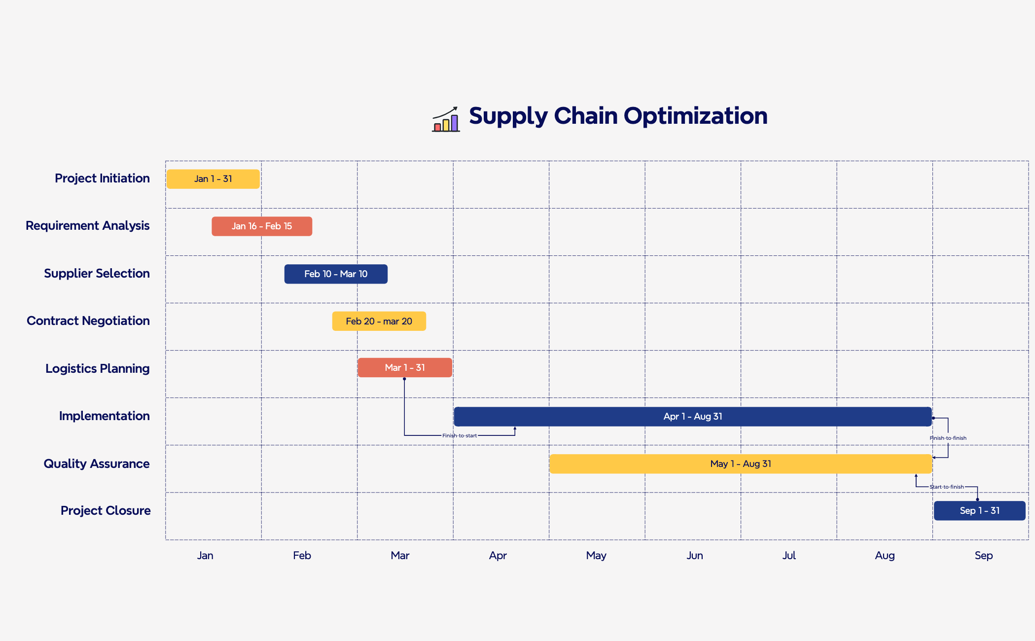 Gantt Chart For Project Management Xmind Xmind