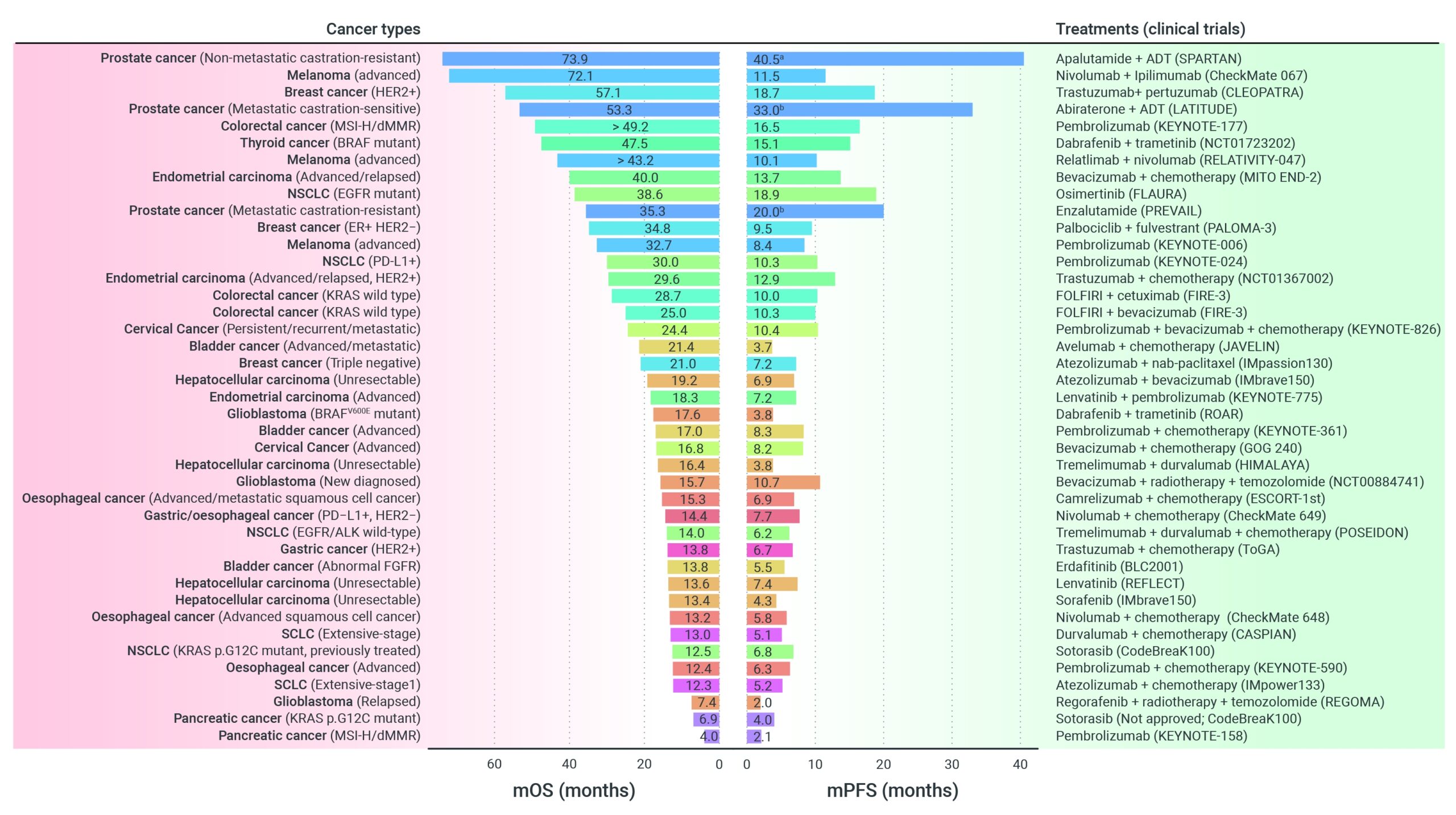 Gantt Chart For Updated OS And PFS After Cancer Targeted Therapy Gantt Chart For Updated OS And PFS After Cancer Targeted Therapy